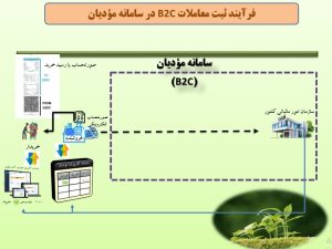  ثبت معاملات سامانه مؤدیان