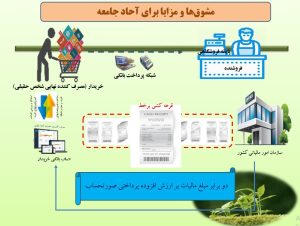  ثبت معاملات سامانه مؤدیان