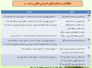  ثبت معاملات سامانه مؤدیان